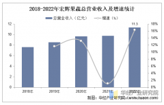 2025年中国蔬菜行业市场规模、进出口环境及沉点