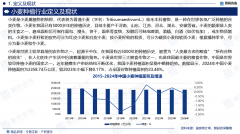 2025版中国小麦种植行业市场所作款式及成长前景